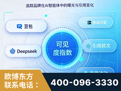 诸城-AI可见度监测