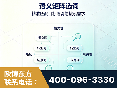 诸城-语义矩阵选词