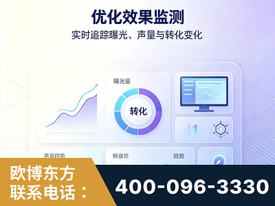 诸城-优化效果监测