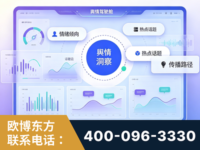 诸城-品牌舆情分析