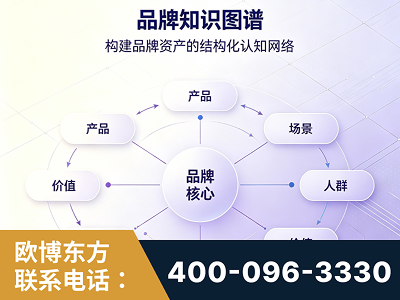 诸城-品牌知识图谱