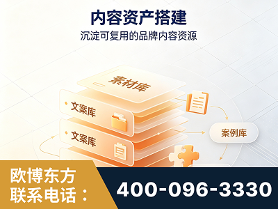 诸城-内容资产搭建