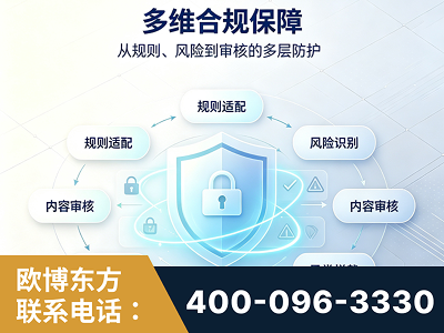 诸城-多维合规保障